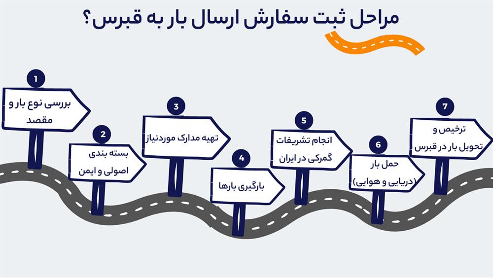 مراحل ارسال بار به قبرس