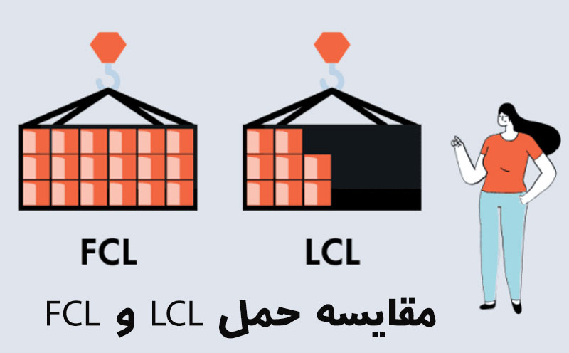مقایسه حمل LCL و FCL به دبی