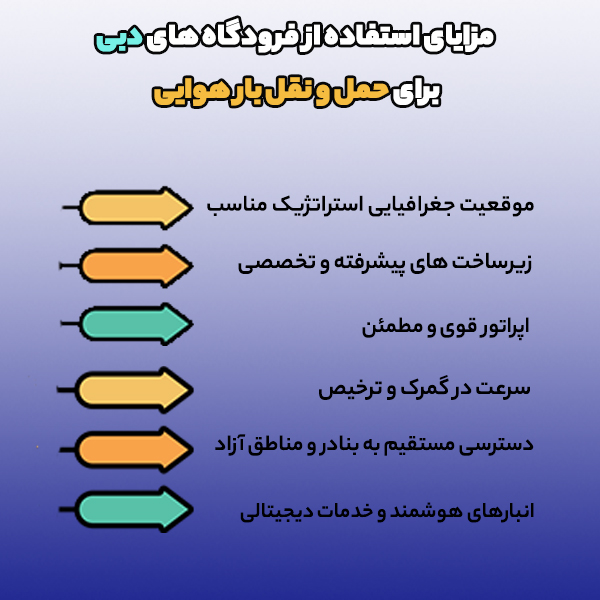 مزایای ارسال بار به فرودگاه های بین المللی دبی