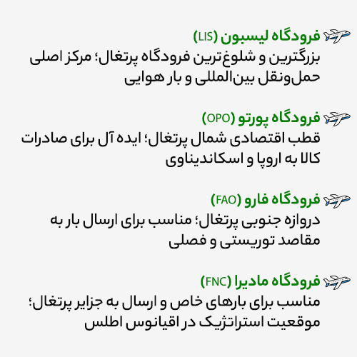 ارسال بار هوایی به پرتغال از فرودگاه های مهم