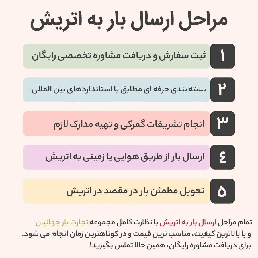مراحل ارسال بار به اتریش