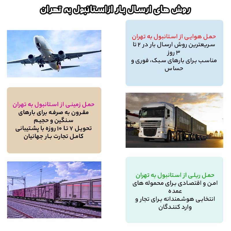 روش های ارسال بار از استانبول به تهران